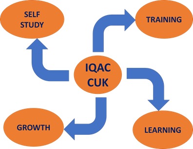 iqac image